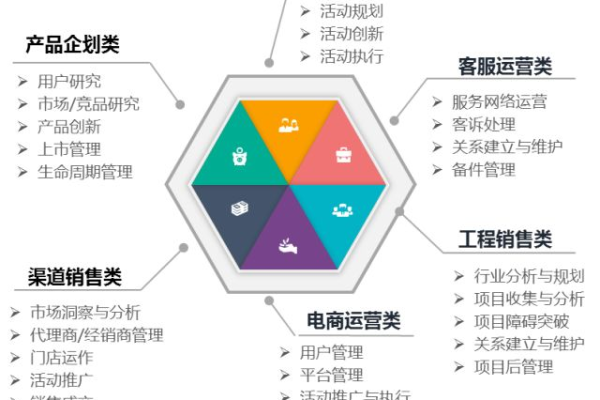 如何胜任互联网项目管理岗位？  第1张