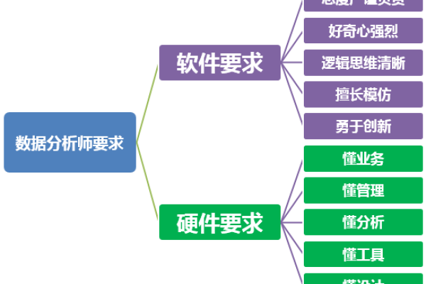 如何成为一名优秀的数据库工作者？