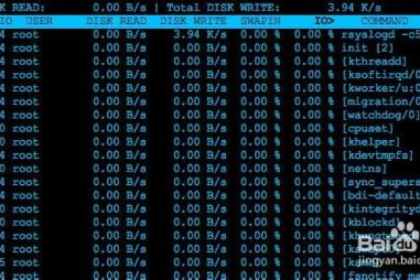 如何有效监控 CentOS 服务器的状态？  第1张