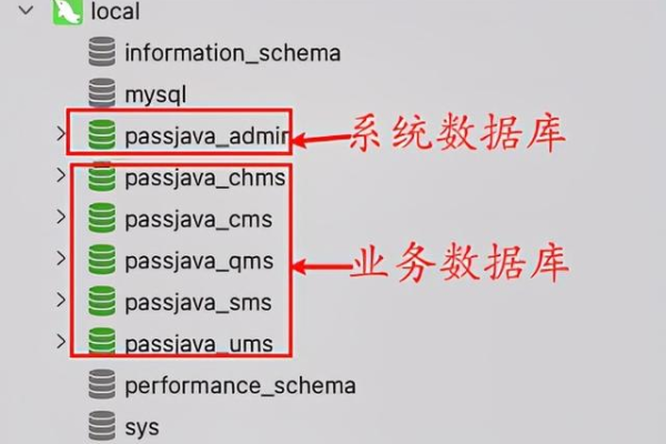 如何通过图形化界面连接RDS for MySQL实例？