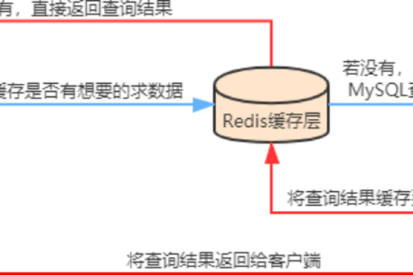 数据库在何种异常情况下会进行回滚操作？  第1张