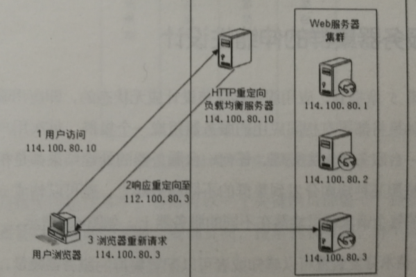 负载均衡配置中是否需要使用证书？  第1张