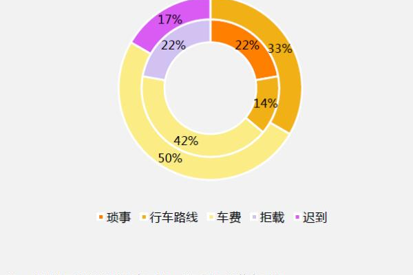 如何进行出租车大数据分析？详细步骤解析！