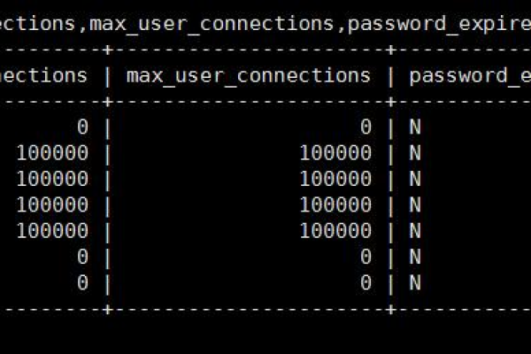 为什么MySQL 1129_RDS for MySQL实例无法访问？  第1张