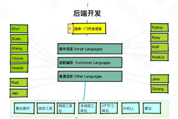 如何创建Java项目？步骤详解！