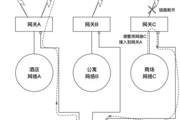 出口均衡负载是什么？  第1张