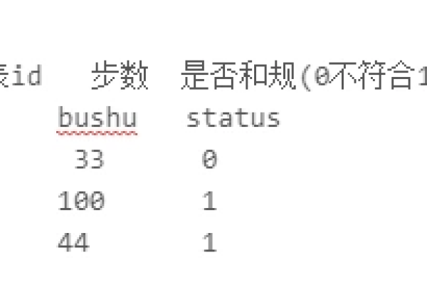 如何进行MySQL两表联查_关联查询？  第1张