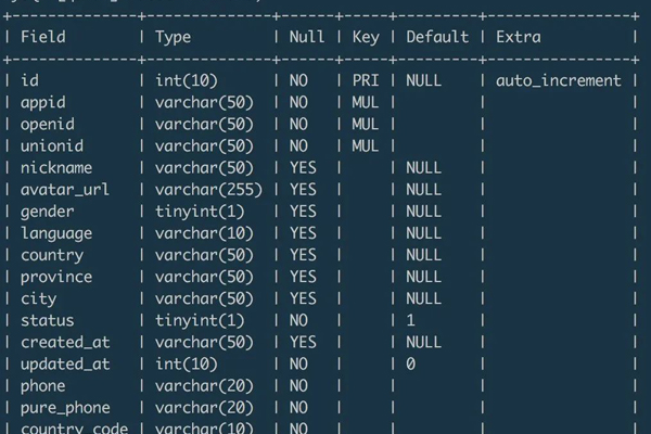 如何利用MySQL游标和mysqldump工具高效迁移RDS for MySQL数据？  第1张