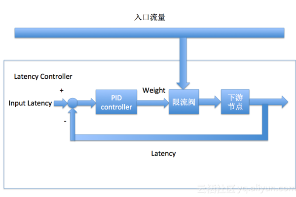 什么是出口流量负载均衡器？  第1张