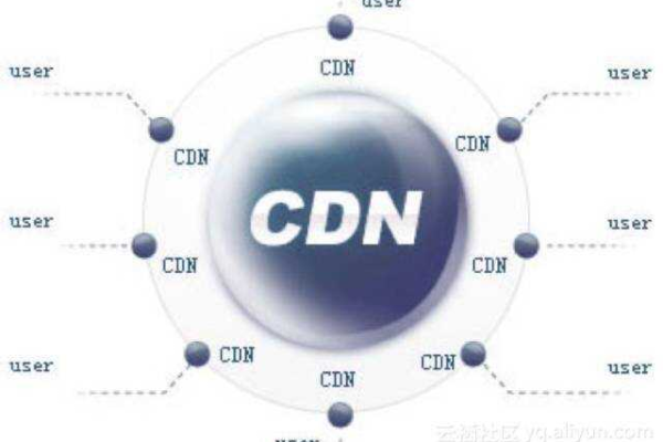 cdn-13是什么？一篇文章带你深入了解  第1张