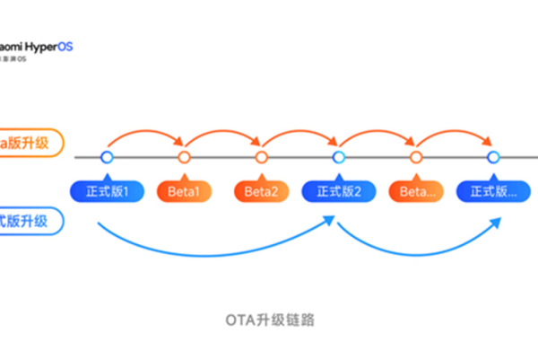 更新究竟带来了哪些新变化？  第1张