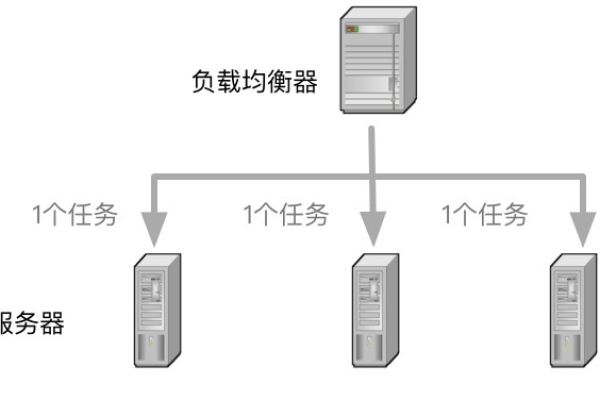 学习负载均衡，需要掌握哪些关键知识点？  第1张