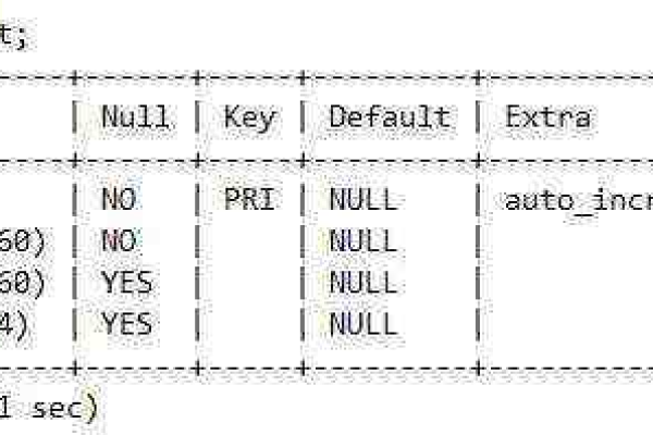 如何编写有效的 MySQL 脚本？  第1张