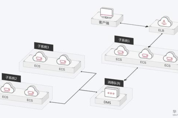 事件总线与消息队列，两者有何异同与应用场景？  第1张