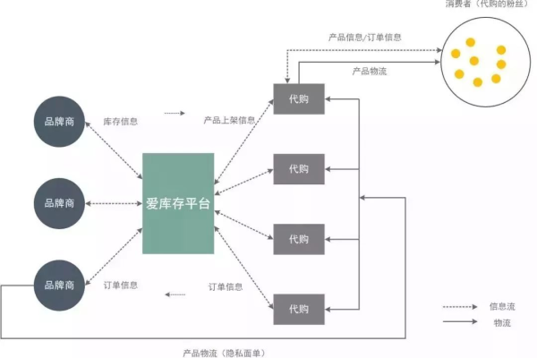 如何从数据仓库中发掘隐藏的财富？  第1张