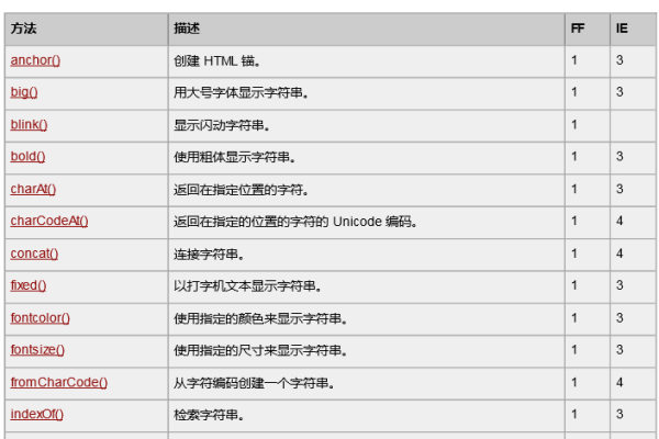 IndexOf 方法，如何在编程中高效查找子字符串的位置？  第1张