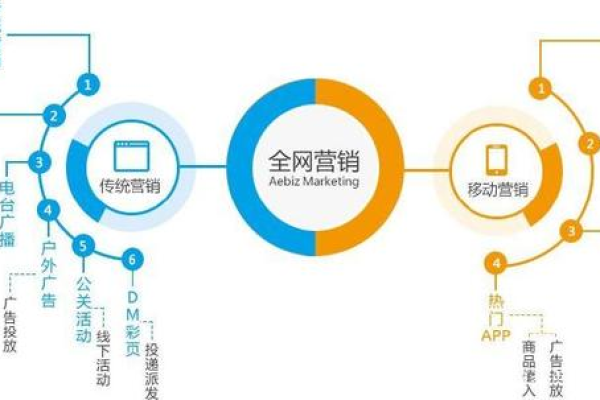 网络营销行业有哪些关键技能和素质要求？  第1张