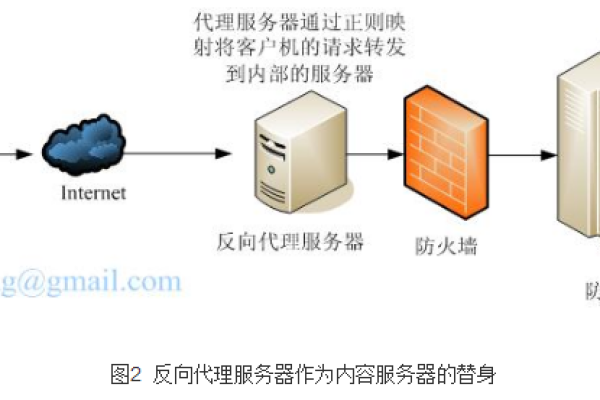 什么是充当网关的代理服务器？  第1张