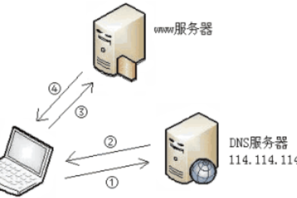 如何将服务器空间与域名进行绑定？