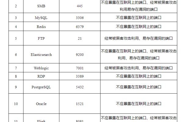 为何服务器会禁用25端口？