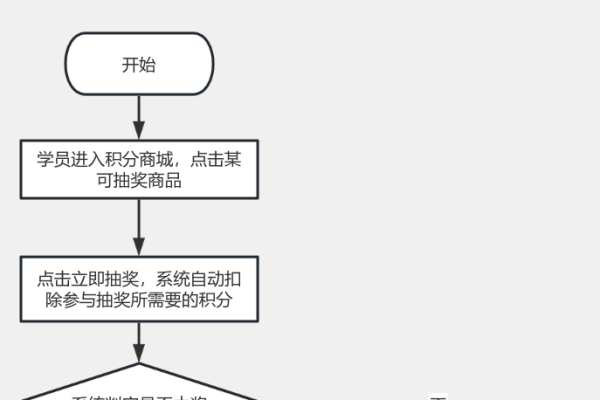 如何设计一个公平且有效的抽奖程序？