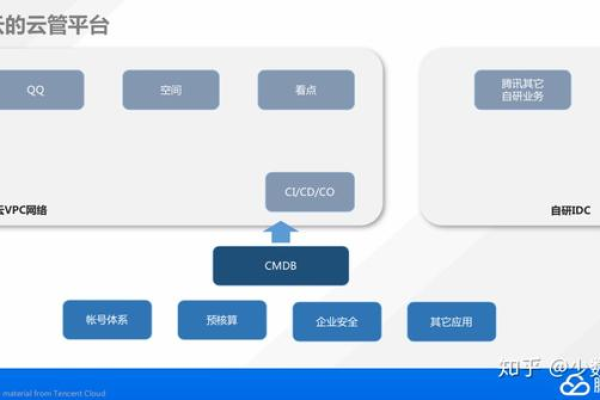 云端数据库调取数据是如何操作的？