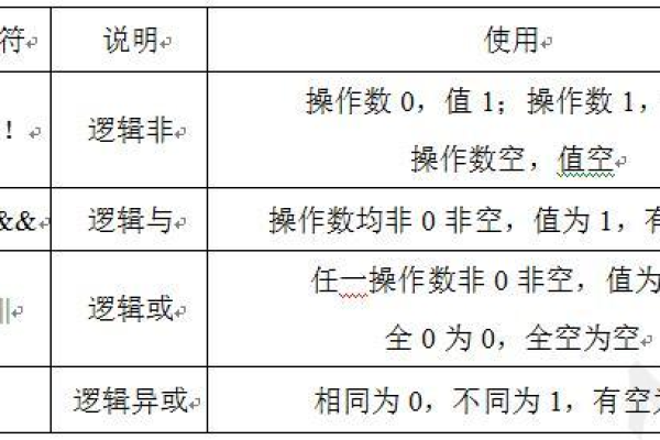 MySQL 中如何进行运算符操作？  第1张