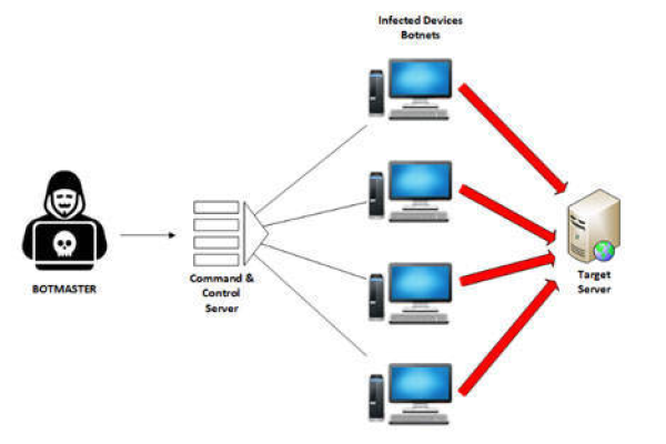 CentOS 服务器遭遇攻击，如何应对与防范？  第1张