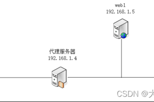 负载均衡高可用究竟意味着什么？  第1张