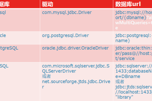 如何进行MySQL端口测试？  第1张