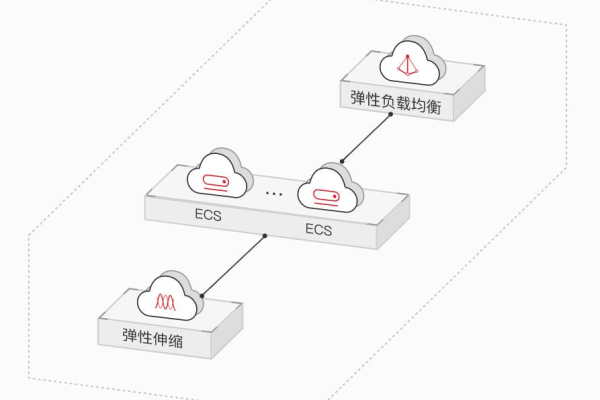 如何有效利用负载均衡器与REST API提升系统性能？  第1张