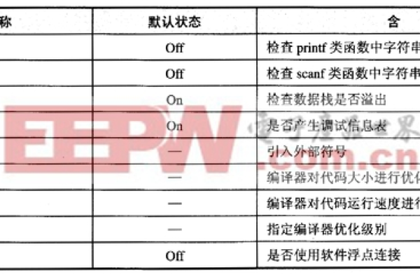 Pragma指令在编程中扮演着怎样的角色与重要性？  第1张