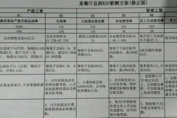 以下几个疑问句标题可供选择，，创城数据仓库的工资待遇究竟如何？，创城数据仓库工资待遇怎么样？，谁了解创城数据仓库的工资待遇情况？