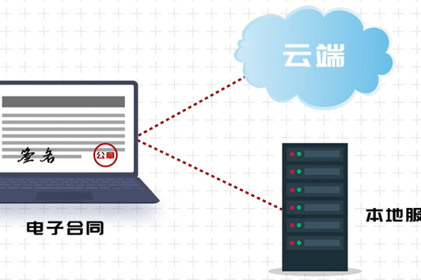 服务器空间合同中需要注意哪些关键条款？  第1张