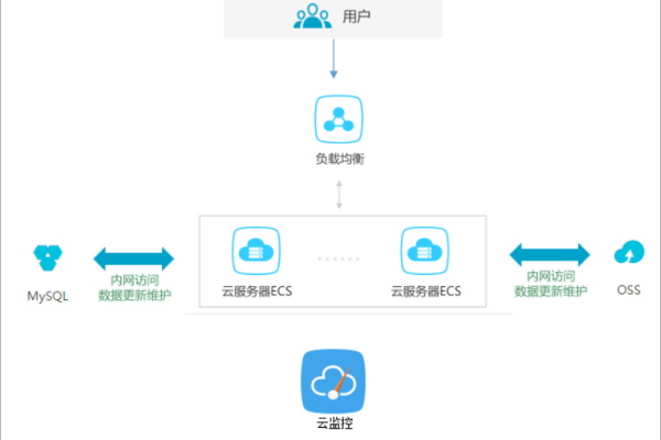 如何从云ECS迁移到云主机？一般步骤是什么？  第1张