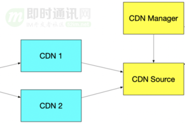 什么是CDNrange回源？其工作原理和应用场景是什么？  第1张