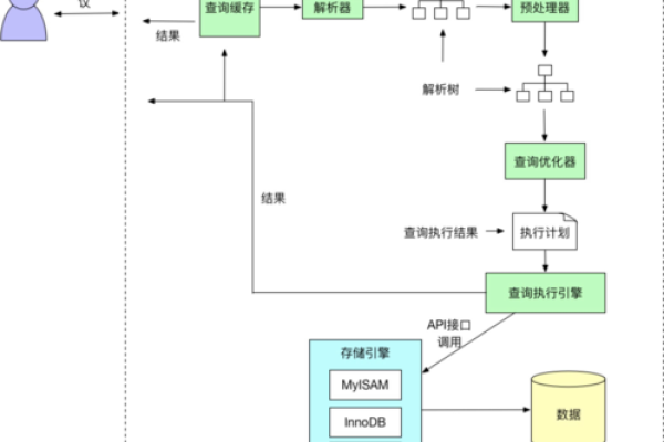 如何建立数据库，步骤与最佳实践指南  第1张