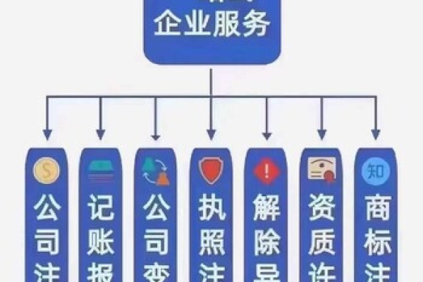 江苏公司注册域名的具体流程是什么？  第1张