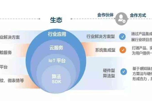 Clouda是什么？探索其功能与应用场景