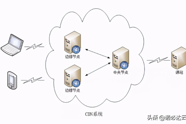 什么是强制更新CDN？其原理和影响是什么？