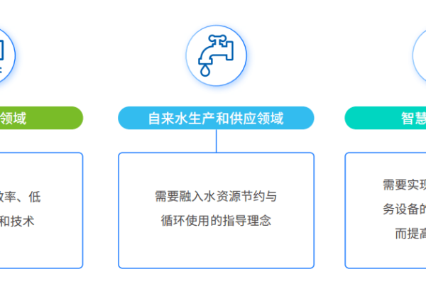 哪家公司在从事智慧水务领域？