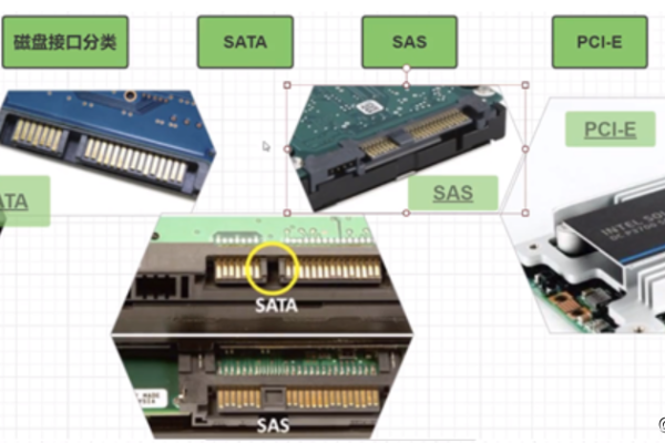 服务器硬盘接口有哪些类型及其特点是什么？