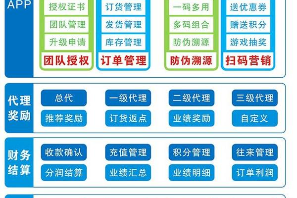 返利网站代码是如何实现的？