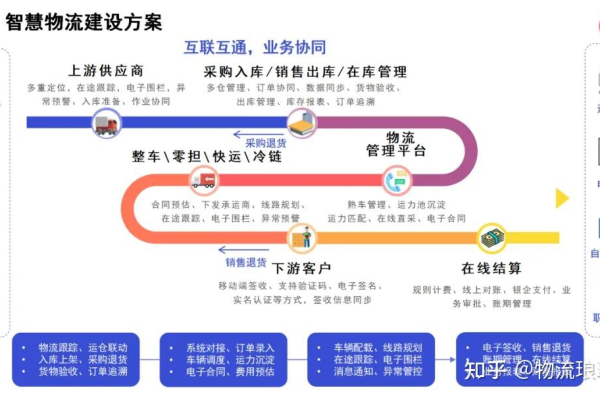 如何将创业梦想转化为智慧物流领域的成功实践？  第1张