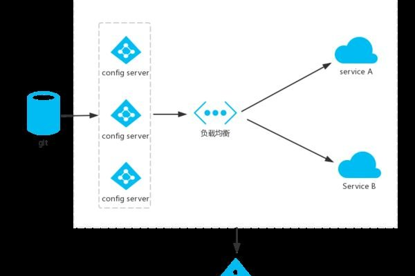 如何有效配置与管理Config文件？  第1张