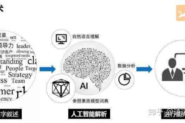 如何有效从事并精通图像技术领域？  第1张