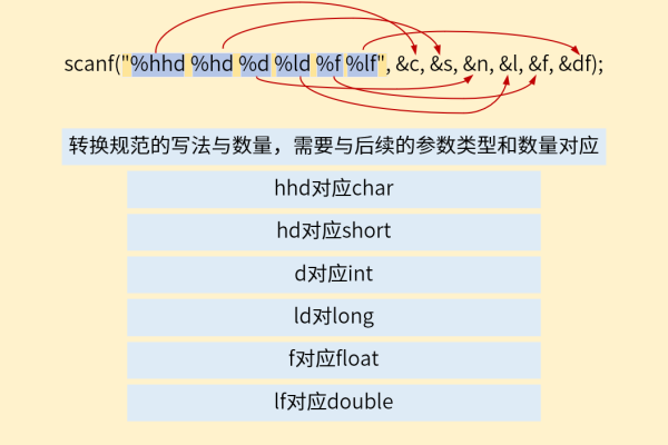 探索C语言中的scanf函数，它是什么以及如何使用？  第1张