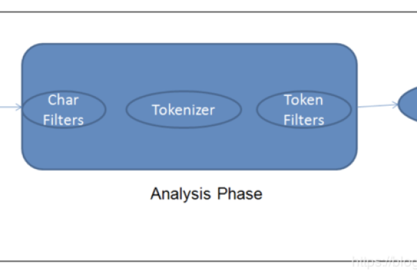 Elasticsearch的基本概念是什么  第1张