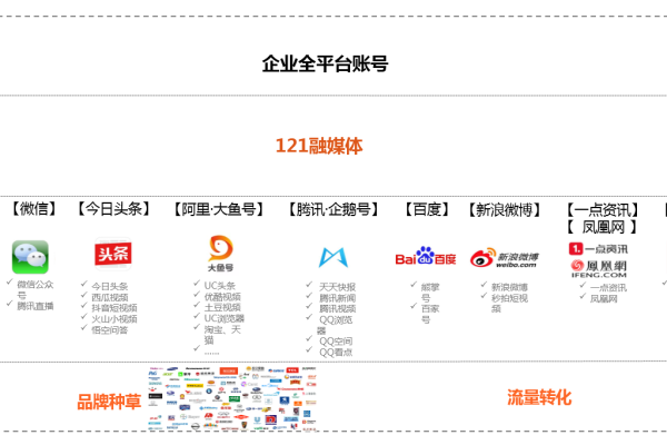 企业类网站有哪些,非企业类账户有哪些  第1张