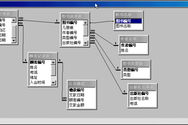 数据库空间是什么,access数据库是什么  第1张